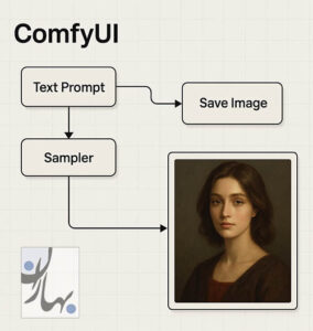 رابط گرافیکی ComfyUI - تولید تصویر با هوش مصنوعی