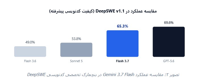 جمنای 2026