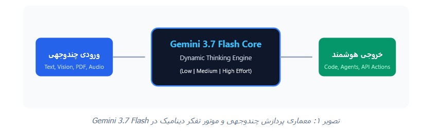 جمنای