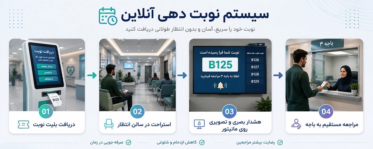 نوبت دهی آنلاین